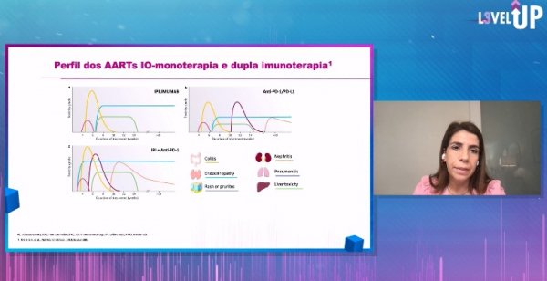 Impacto e abordagem aos eventos adversos associados à dupla imunoterapia com nivolumab + ipilimumab
